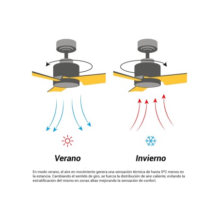 Ventilador De Techo Con Luz Blanco Baloo
