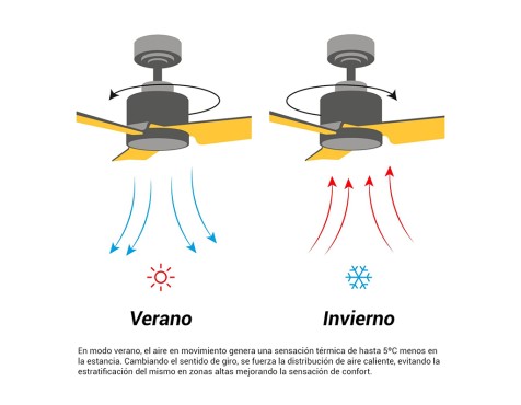 Ventilador De Techo Con Luz Blanco Baloo