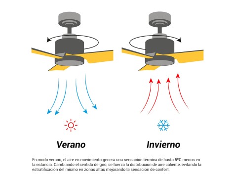 Ventilador De Techo Con Luz Rainbow M