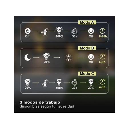 Aplic Solar Led Egoda Amb Sensor Blanc