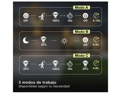 Aplic Solar Led Egoda Amb Sensor Blanc