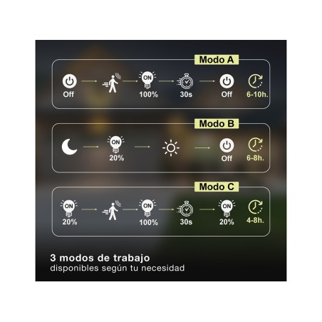 Aplic Solar Led Egoda Amb Sensor Negre
