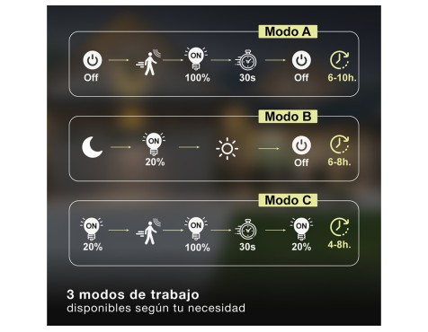 Aplique Solar Egoda Con Sensor Negro