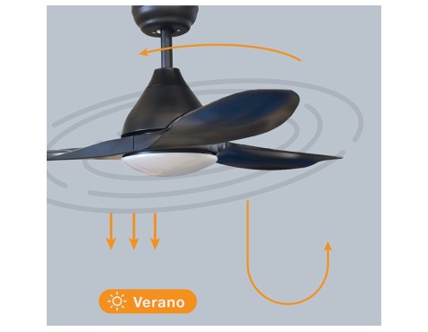 Ventilador De Techo Con Luz Y Mando Luma Negro