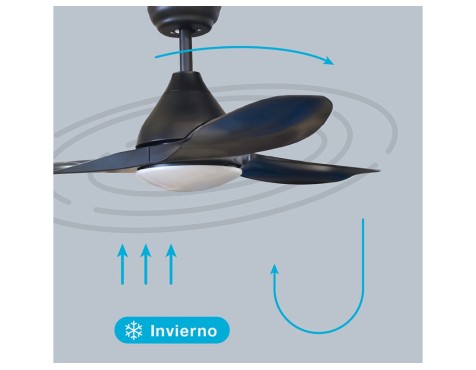 Ventilador De Techo Con Luz Y Mando Luma Negro