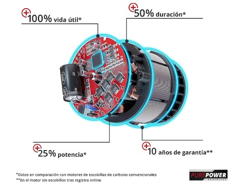 Motosierra De Poda Einhell Ge-Ps 18-15 Li Bl-Solo