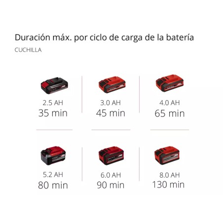 Tallavores A Bateria Agillo 36/225 Bl-Solo