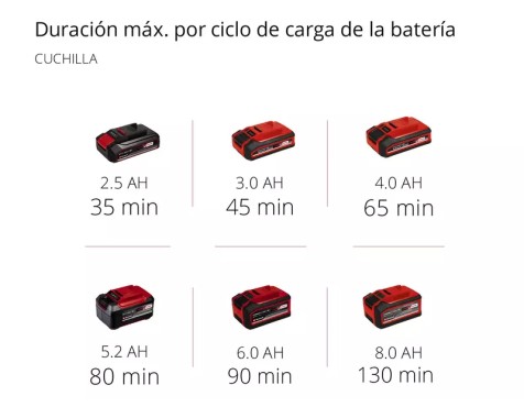 Cortabordes Batería Einhell Agillo 36/225 Bl-Solo