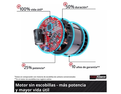 Motosierra Einhell Gp-Lc 36/35 Li-Solo