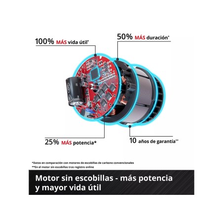 Soplador De Hojas Einhell Venturro 36/240