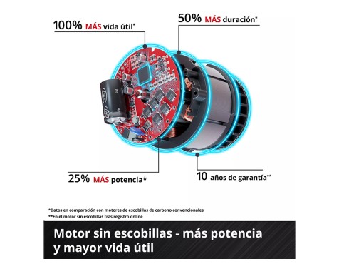 Bufador De Fulles Einhell Venturro 36/240