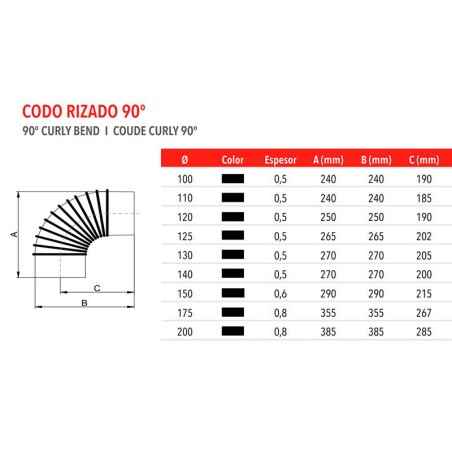 Colze Arrissat Exoleña 90º