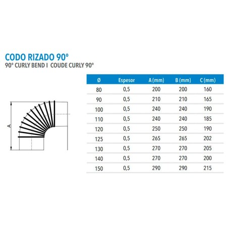 Codo Rizado Exogalva 90º