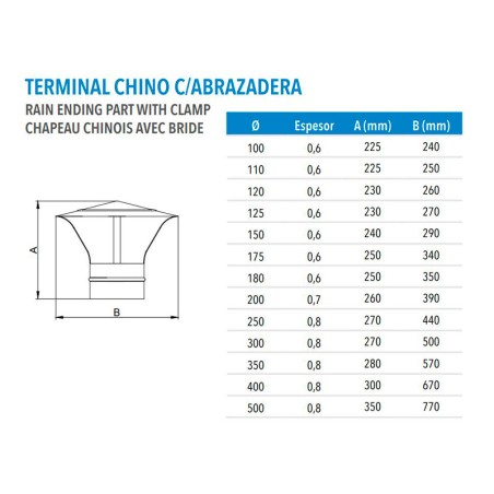 Terminal Chino Exogalva