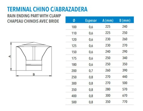 Terminal Chino Exogalva