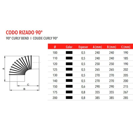 Codo Rizado Exoleña 90º