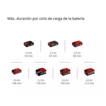 Cortasetos A Batería Einhell Gc-Ch 18/50 Li-Solo