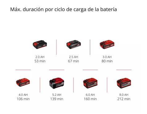 Tallabarders A Bateria Einhell Gc-Ch 18/50 Li-Solo