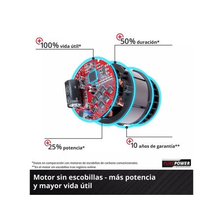 Motoserra A Bateria Einhell Fortexxa 18/20 Th