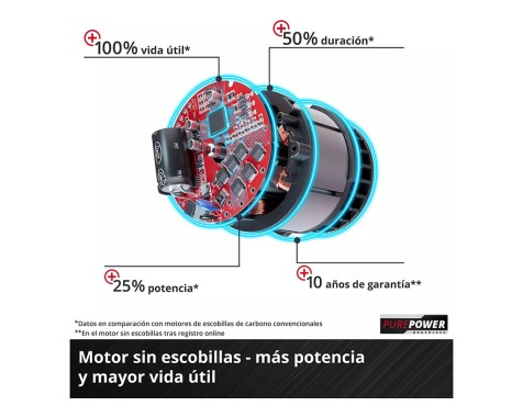 Motoserra A Bateria Einhell Fortexxa 18/20 Th