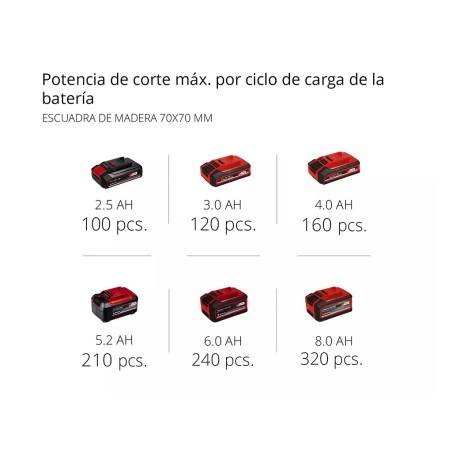 Motoserra A Bateria Einhell Fortexxa 18/20 Th