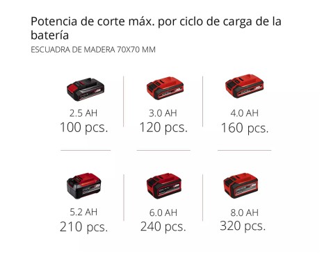 Motoserra A Bateria Einhell Fortexxa 18/20 Th