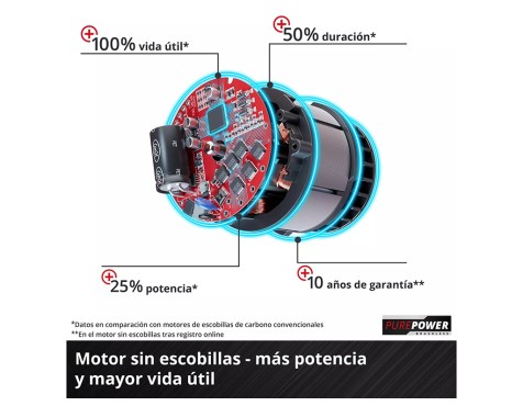 Bufador De Fulles Gp-Lb 18/200 Li E-Solo Einhell