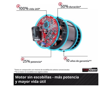 Motosierra De Poda A Bat. Ge-Ps 18/15 Li Bl-Solo