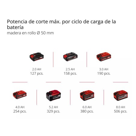 Motosierra De Poda A Bat. Ge-Ps 18/15 Li Bl-Solo
