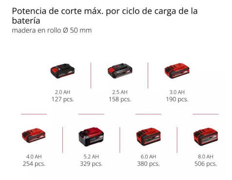 Motosierra De Poda A Bat. Ge-Ps 18/15 Li Bl-Solo