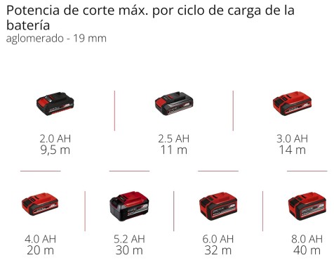 Sierra De Calar Einhell Tc-Js 18/70 Li