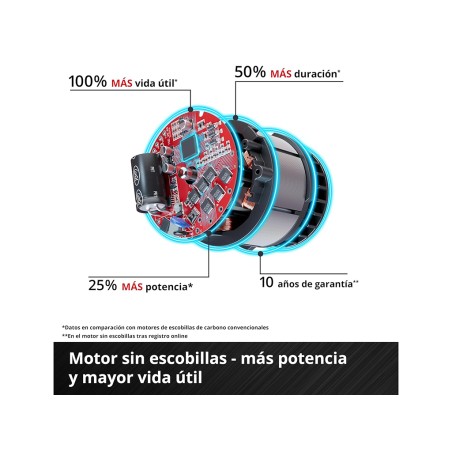 Serra Podadora Einhell Ge-Ps 18/15 Li Bag Kit