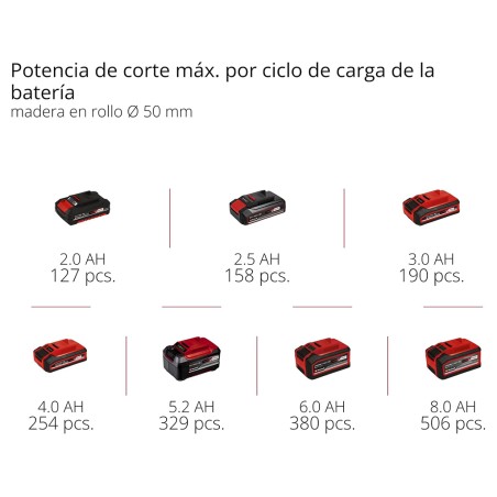 Serra Podadora Einhell Ge-Ps 18/15 Li Bag Kit