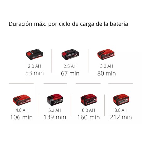Tallabarders A Bateria Einhell Gc-Ch 18/40 Li-Solo