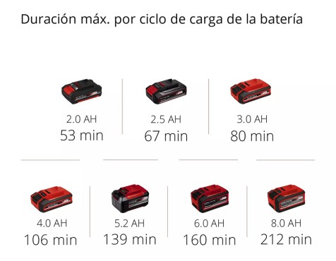Tallabarders A Bateria Einhell Gc-Ch 18/40 Li-Solo