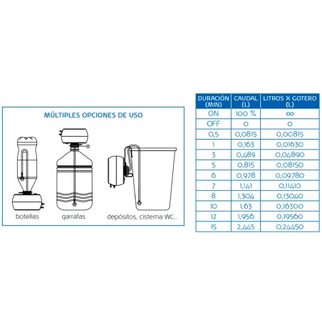 Kit Vacacional Para 10 Macetas