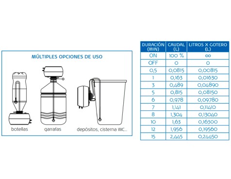 Kit Vacacional Para 10 Macetas