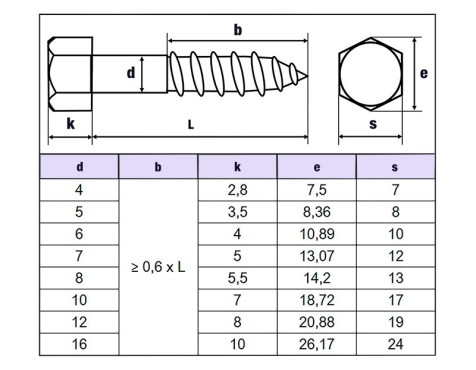 Tornillo Hexagonal Din 571 (4un)