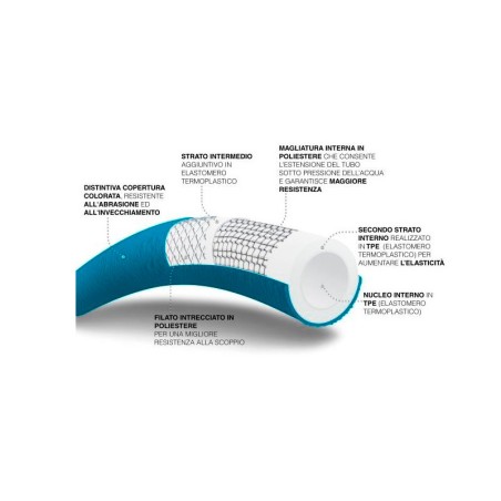 Mànega Reg Extensible Fitt Ikon