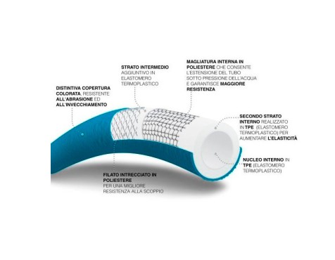 Mànega Reg Extensible Fitt Ikon