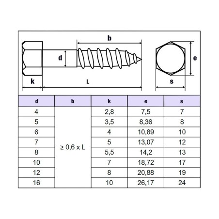 Tornillo Hexagonal Din 571 (2un)