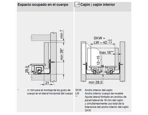 Guia Movento Blumot./Tip 760H2500S