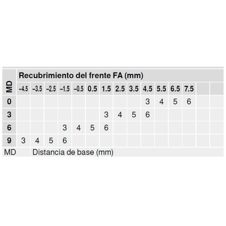 Bisagra Blum 74T1650.Tl Sin Muelle Acodada