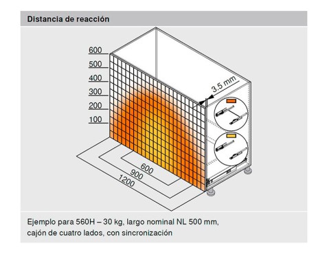 Juego Guías Tandem Tip-On 560H3000T