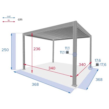 Pérgola Bioclimática Biarritz Aluminio Grafito