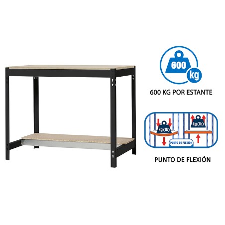 Banc De Treball bt0 Box 1500